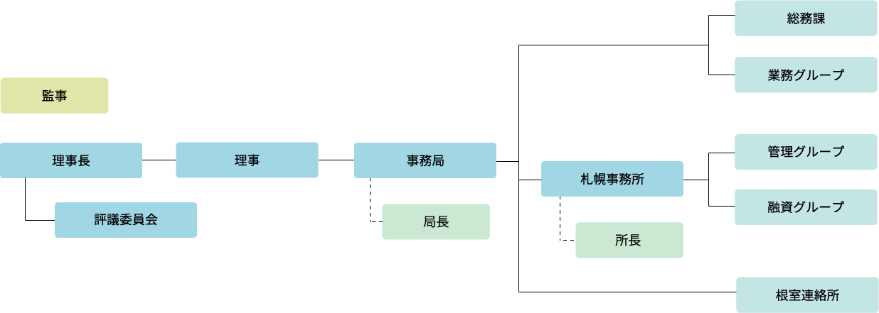 北対協について 北方領土問題対策協会