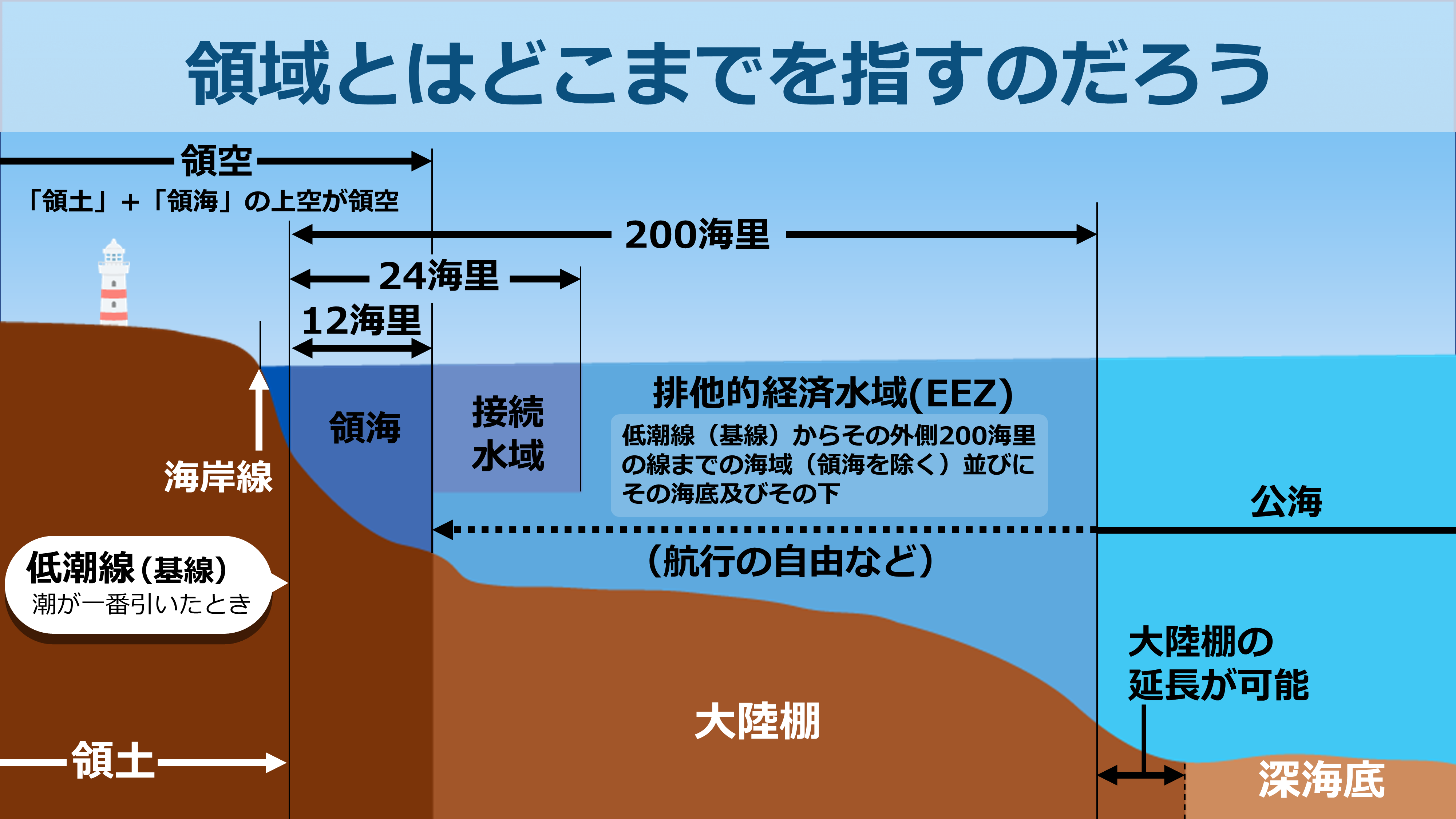 領域とはどこまでを指すのだろう