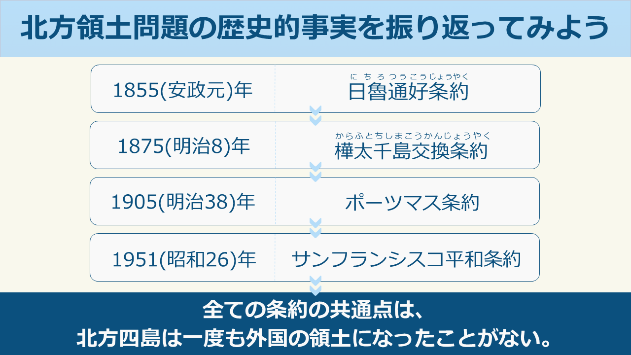 1945（昭和20）年　ソ連軍の侵攻